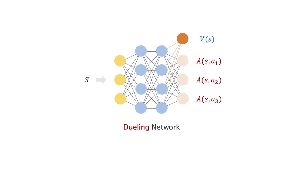 dueling network