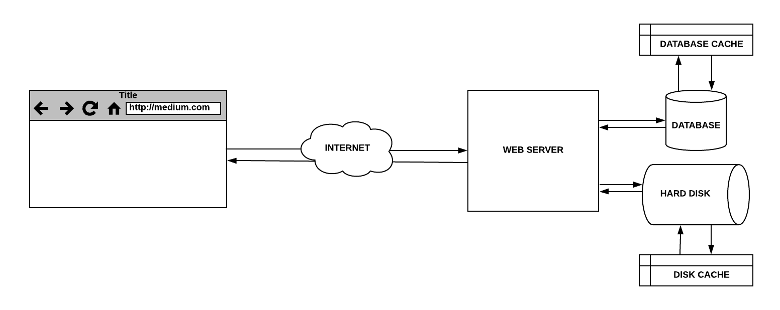 Simple Web Server
